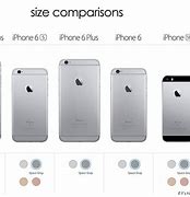 Image result for iPhone 6Se Size to the 5C