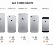 Image result for Scherm Van iPhone SE Dimensions