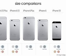 Image result for Size SE iPhone Xomparoson