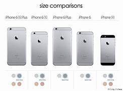 Image result for iPhone SE Dimensions Inches