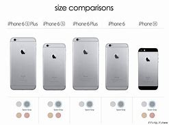 Image result for Old iPhone SE Size