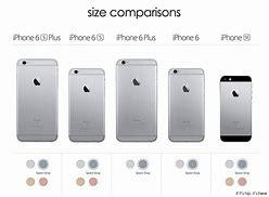 Image result for iphone 5se size