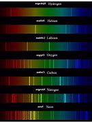 Image result for Cyan Spectrum