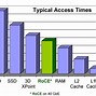 Image result for What Is Ram Used For