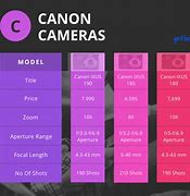 Image result for Canon DSLR Model Chart