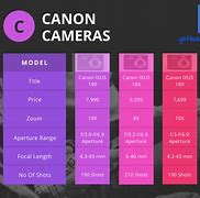 Image result for Canon Camera Body Comparison Chart