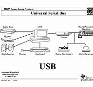 Image result for Serial Bus