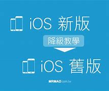 Image result for New iOS