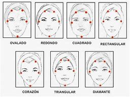 Image result for Tipos De Rostros En El Maquillaje