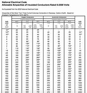 Image result for Locomotive Cable Ampacity Chart