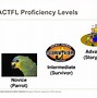 Image result for ACTFL Proficiency Cactus Level