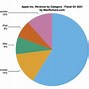 Image result for iPhone Market Share Graph