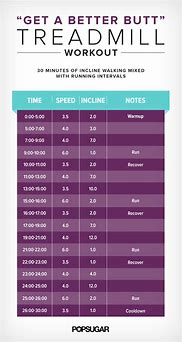Image result for Treadmill Incline Chart