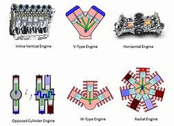Image result for Different Engine Types