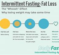 Image result for Fasting Memes Weight Loss