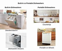 Image result for Types of Dishwashers