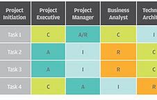 Image result for Project Management Raci Matrix Template