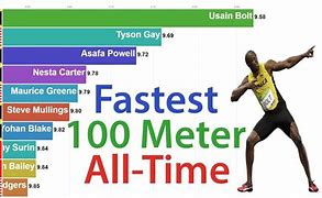 Image result for 100 Meters in the Air