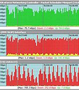 Image result for Free Bandwidth Monitoring Software for Home Network
