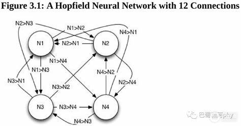 神经网络的定义总结