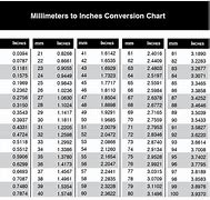 Image result for Measurement Table Chart