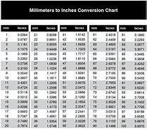 Image result for Centimeters to Inches 8X6 Chart