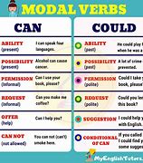 Image result for Difference Between Can and Could