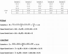 Image result for X Bar and Range Chart