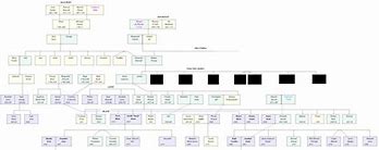 Image result for Anderson Family Tree