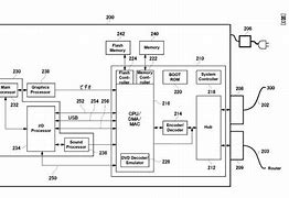 Image result for PS2 Blueprint