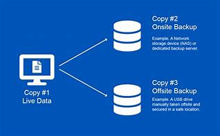 Image result for Examples of Data Backup