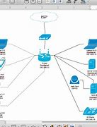 Image result for Diagram Nto Show a Computer Network