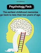 Image result for Scientific Facts About Memory