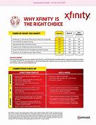 Image result for Free Norton for Xfinity Customers