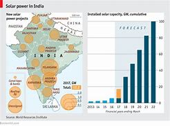 Image result for Solar Power Statistics in India
