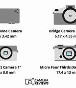 Image result for Sony Camera Sensor Size