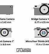 Image result for iPhone X Camera Sensor Size