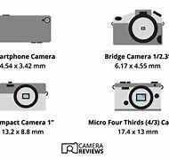 Image result for Sensor Size Comparison Tool 16Mm and 3.5Mm