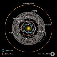 Image result for Properties of Asteroids