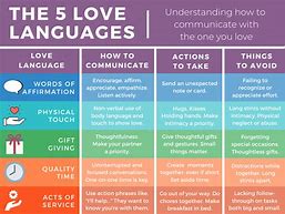 Image result for Different Types of Love Language