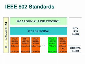 Image result for IEEE 802.11