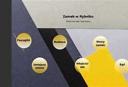 Image result for co_to_za_zamek_w_rybniku