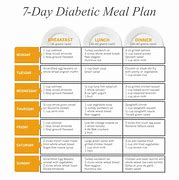 Image result for Menus for Diabetics 30 Days Meal Plan
