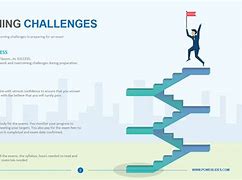 Image result for Prosses of Overcoming Challenges