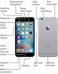 Image result for How to Swap Sim Card iPhone