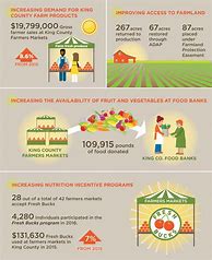 Image result for Affordable Food Infographic