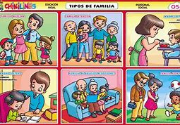 Image result for Tipos De Familia