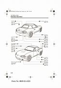 Image result for 2003 Mazda Models