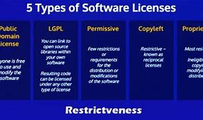 Image result for Proprietary software wikipedia