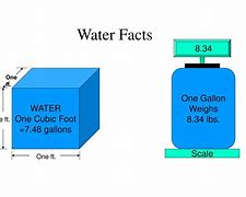 Image result for Cubic Foot Water